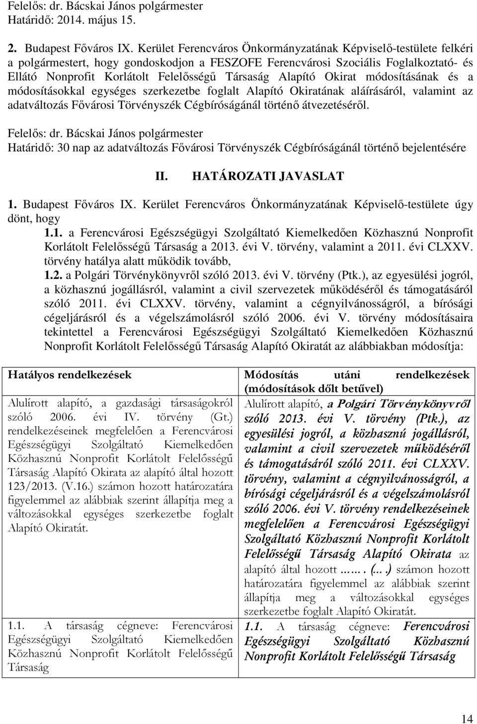 Alapító Okirat módosításának és a módosításokkal egységes szerkezetbe foglalt Alapító Okiratának aláírásáról, valamint az adatváltozás Fővárosi Törvényszék Cégbíróságánál történő átvezetéséről.