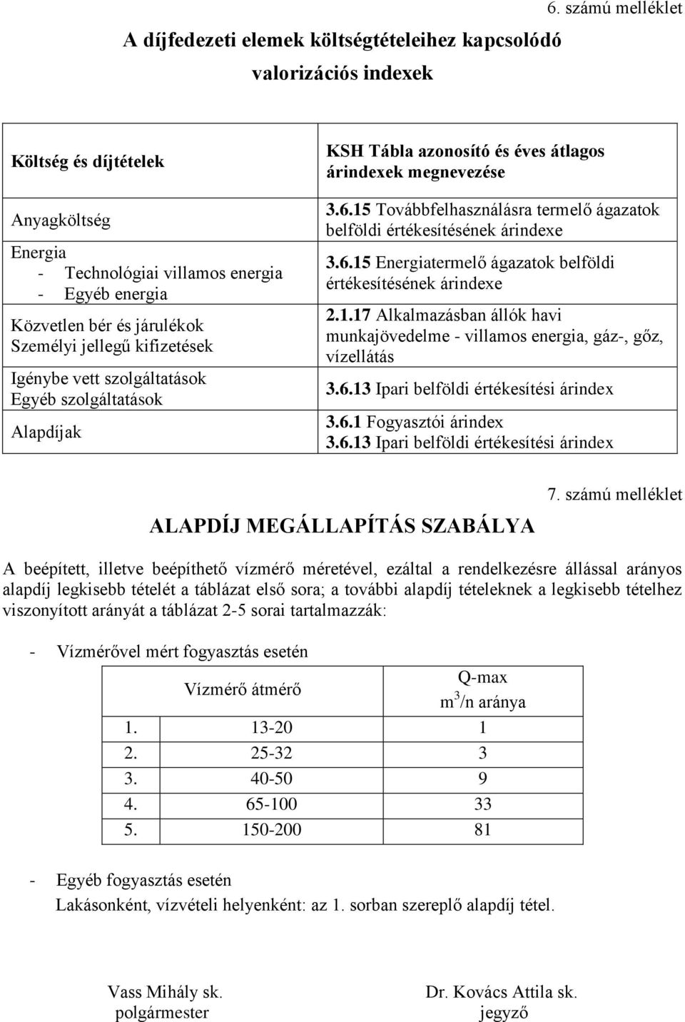 15 Továbbfelhasználásra termelő ágazatok belföldi értékesítésének árindexe 3.6.15 Energiatermelő ágazatok belföldi értékesítésének árindexe 2.1.17 Alkalmazásban állók havi munkajövedelme - villamos energia, gáz-, gőz, vízellátás 3.