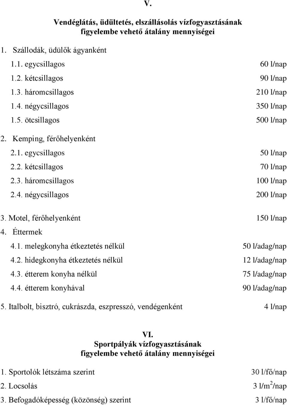 Motel, férőhelyenként 150 l/nap 4. Éttermek 4.1. melegkonyha étkeztetés nélkül 50 l/adag/nap 4.2. hidegkonyha étkeztetés nélkül 12 l/adag/nap 4.3. étterem konyha nélkül 75 l/adag/nap 4.4. étterem konyhával 90 l/adag/nap 5.