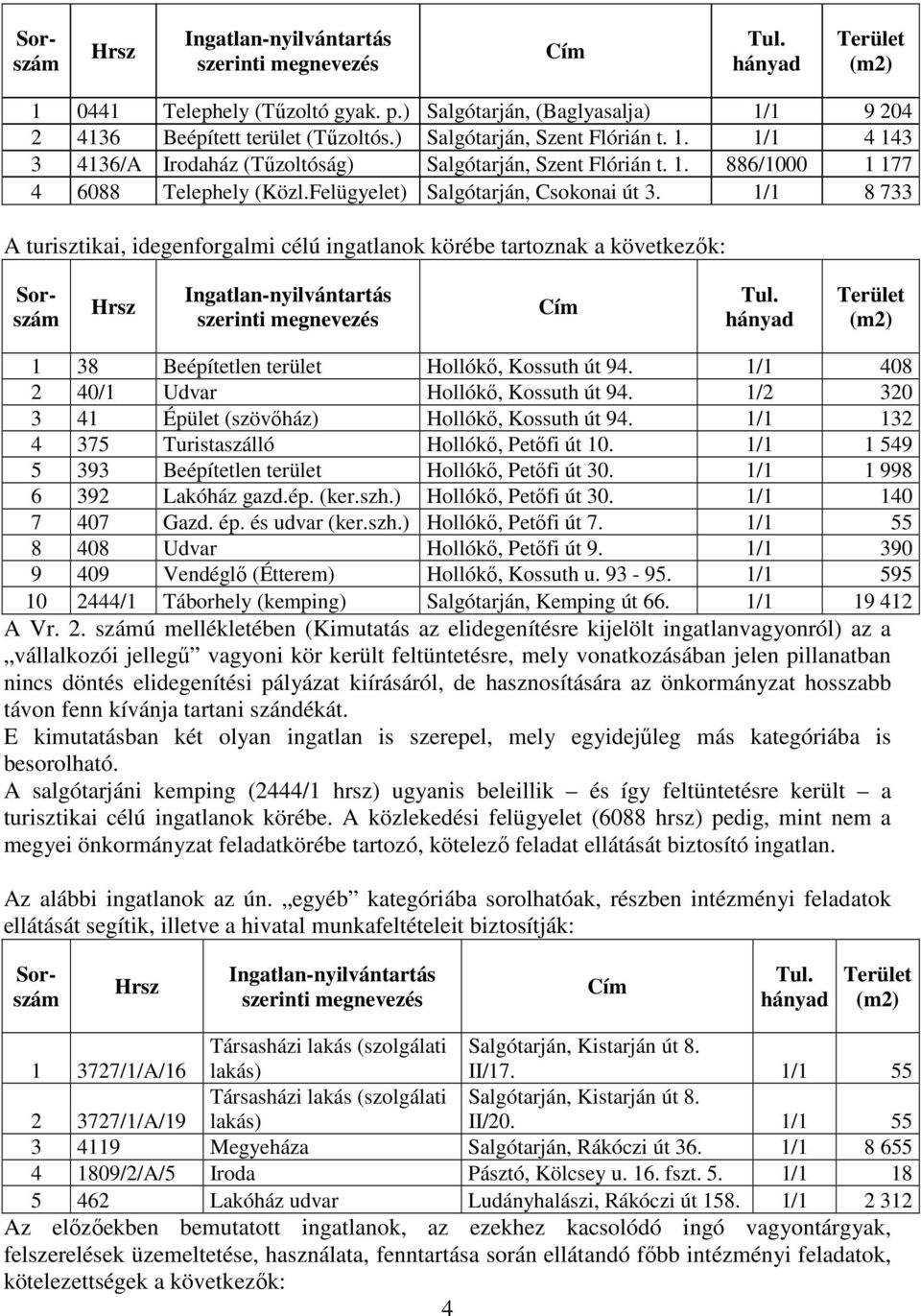 1/1 8 733 A turisztikai, idegenforgalmi célú ingatlanok körébe tartoznak a következők: Sorszám Hrsz Ingatlan-nyilvántartás szerinti megnevezés Cím Tul.