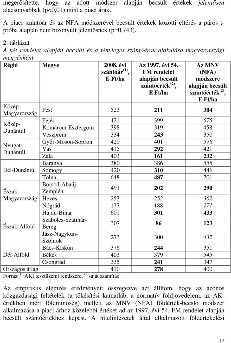 táblázat A két rendelet alapján becsült és a tényleges szántóárak alakulása magyarországi megyénként Régió Megye 2008. évi szántóár (1), E Ft/ha Közép- Magyarország Az 1997. évi 54.