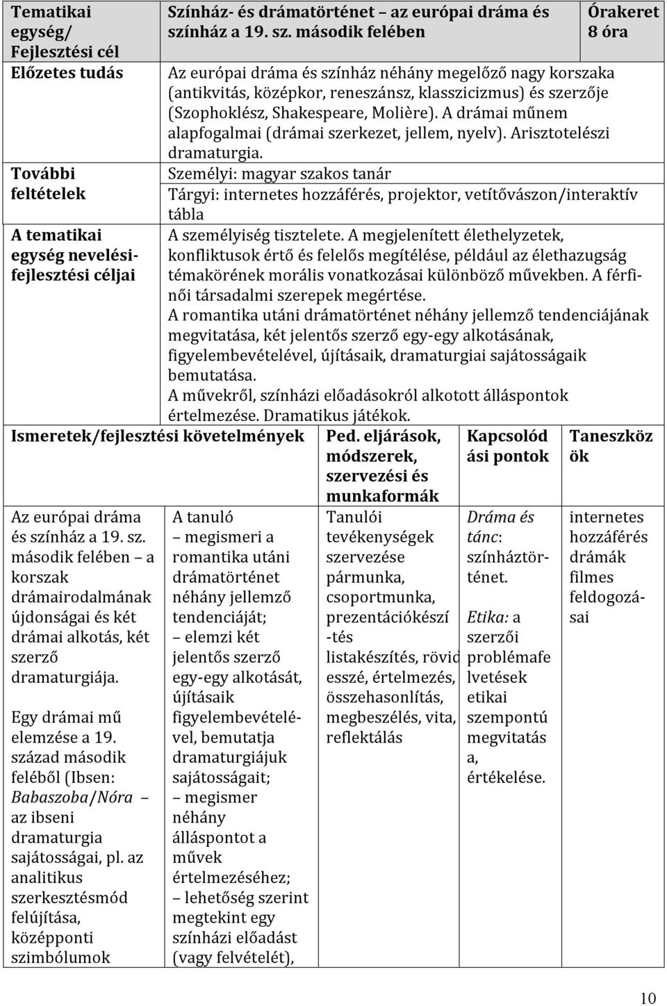 század második feléből (Ibsen: Babaszoba/Nóra az ibseni dramaturgia sajátosságai, pl.