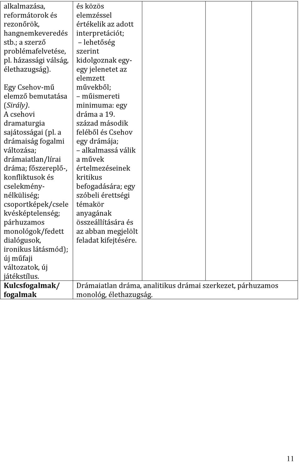 a drámaiság fogalmi változása; drámaiatlan/lírai dráma; főszereplő-, konfliktusok és cselekménynélküliség; csoportképek/csele kvésképtelenség; párhuzamos monológok/fedett dialógusok, ironikus