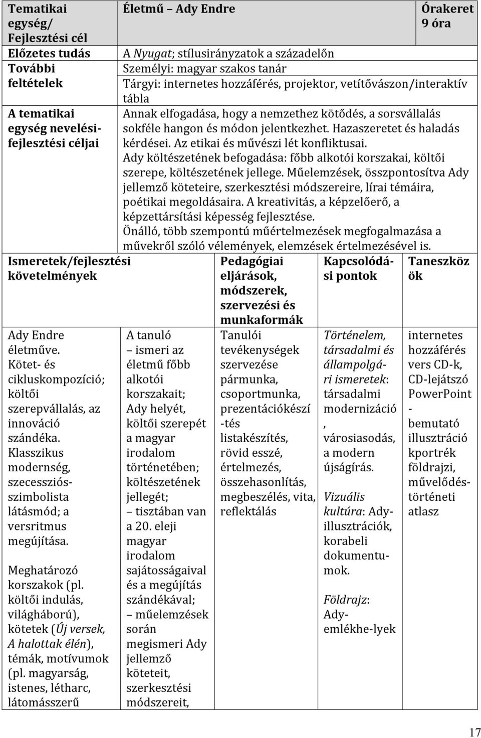 költői indulás, világháború), kötetek (Új versek, A halottak élén), témák, motívumok (pl.