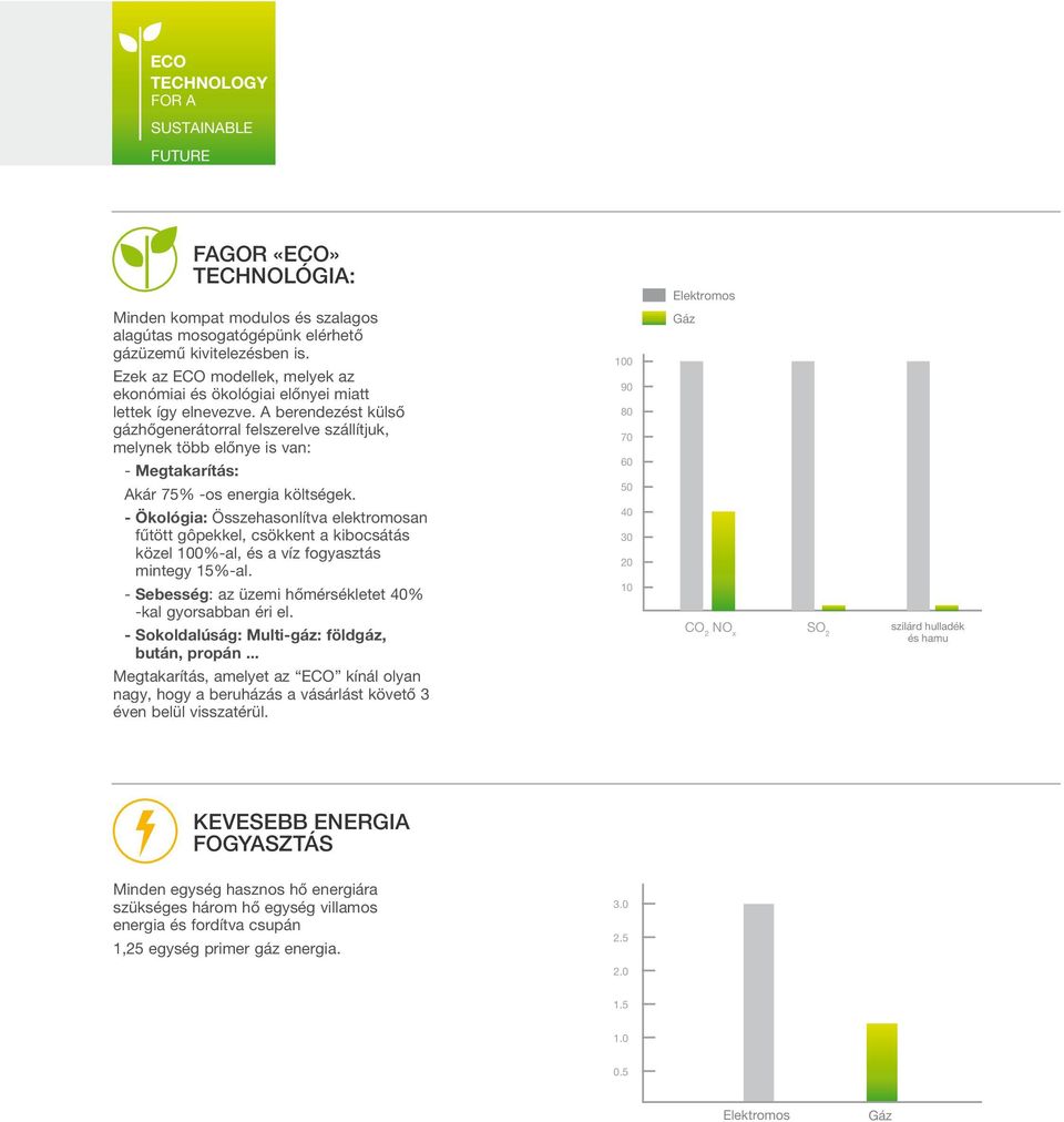 A berendezést külső gázhőgenerátorral felszerelve szállítjuk, melynek több előnye is van: - Megtakarítás: Akár 75% -os energia költségek.