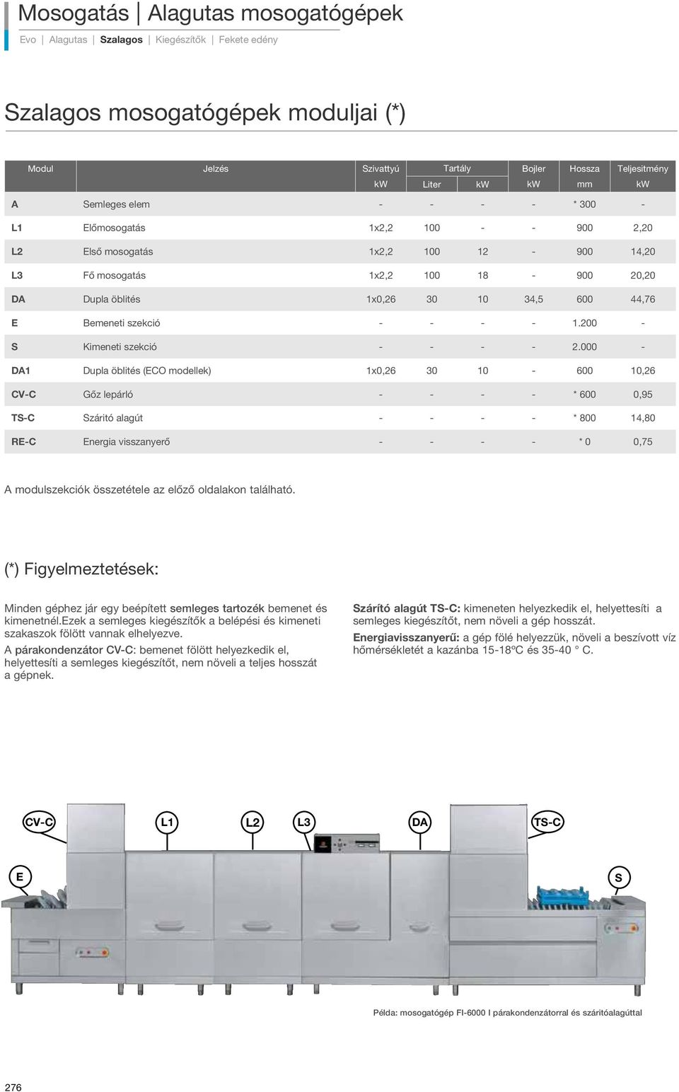 Bemeneti szekció - - - - 1.200 - S Kimeneti szekció - - - - 2.