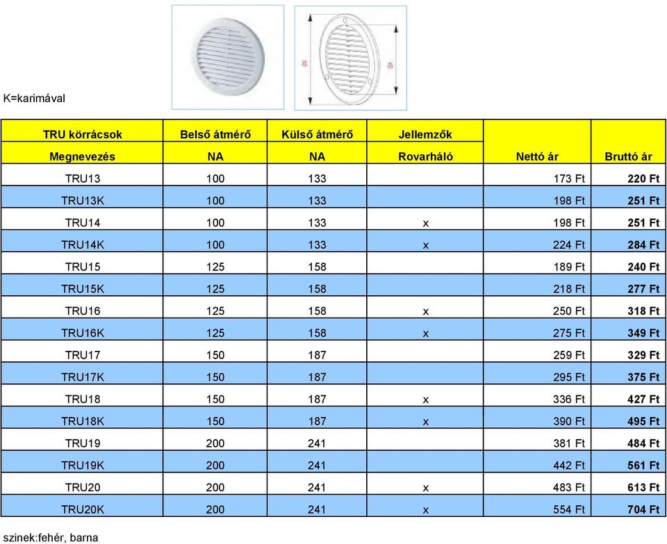 x 250 Ft 318 Ft TRU16K 125 158 x 275 Ft 349 Ft TRU17 150 187 259 Ft 329 Ft TRU17K 150 187 295 Ft 375 Ft TRU18 150 187 x 336 Ft 427 Ft TRU18K 150 187