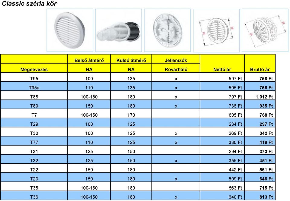 Ft T29 100 125 234 Ft 297 Ft T30 100 125 x 269 Ft 342 Ft T77 110 125 x 330 Ft 419 Ft T31 125 150 294 Ft 373 Ft T32 125 150 x