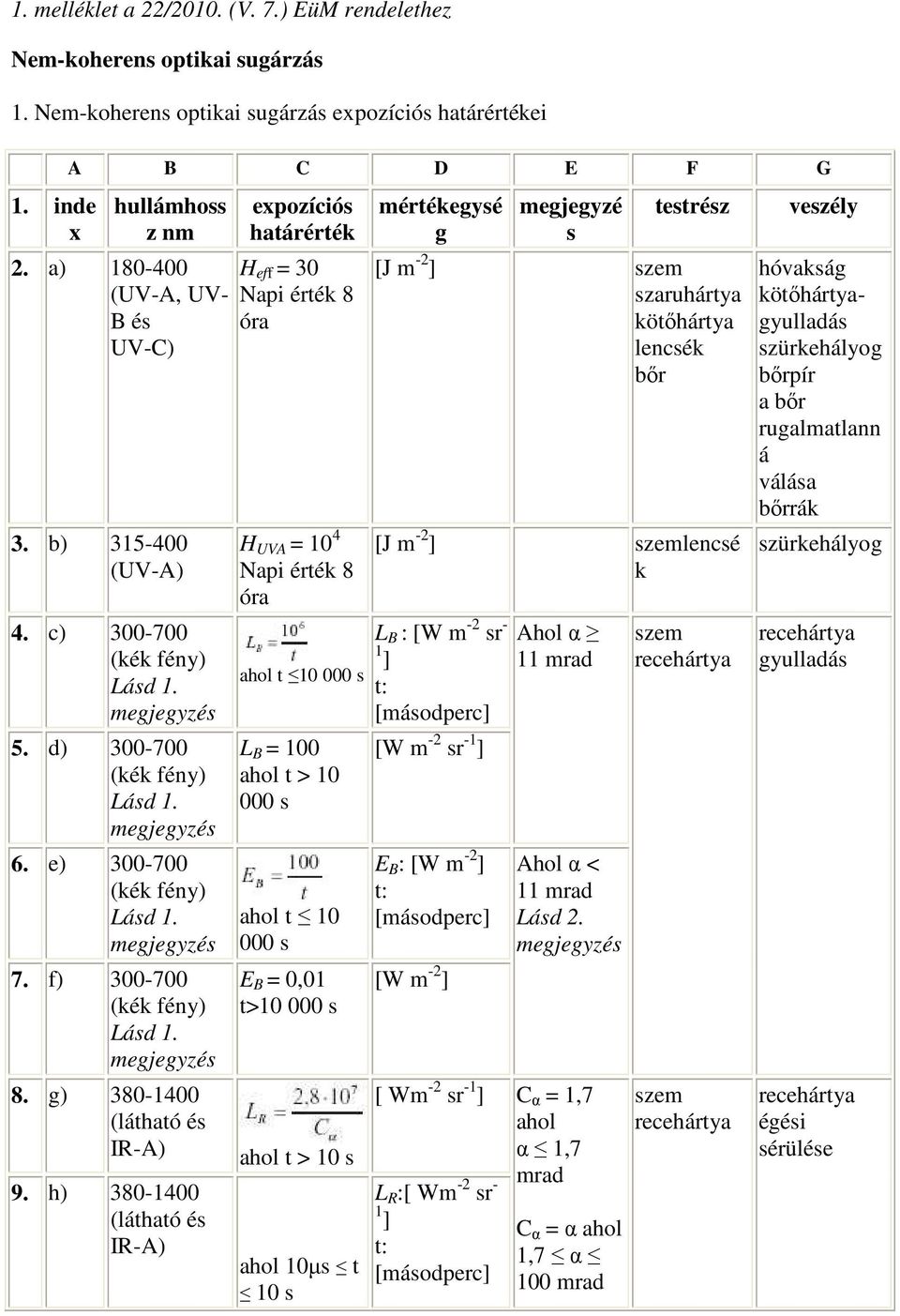 f) 300-700 (kék fény) Lásd 1. megjegyzés 8. g) 380-1400 (látható és IR-A) 9.
