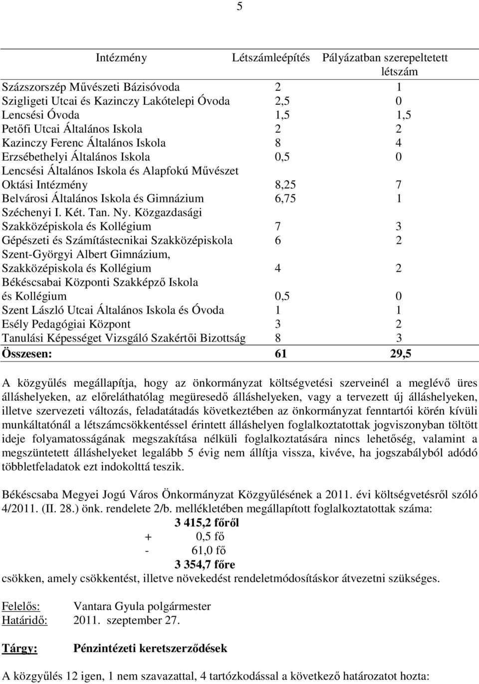 6,75 1 Széchenyi I. Két. Tan. Ny.