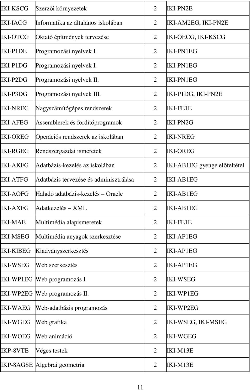 2 IKI-P1DG, IKI-PN2E IKI-NREG Nagyszámítógépes rendszerek 2 IKI-FE1E IKI-AFEG Assemblerek és fordítóprogramok 2 IKI-PN2G IKI-OREG Operációs rendszerek az iskolában 2 IKI-NREG IKI-RGEG Rendszergazdai