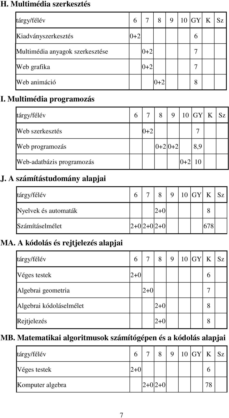 A számítástudomány alapjai Nyelvek és automaták 2+0 8 Számításelmélet 2+0 2+0 2+0 678 MA.