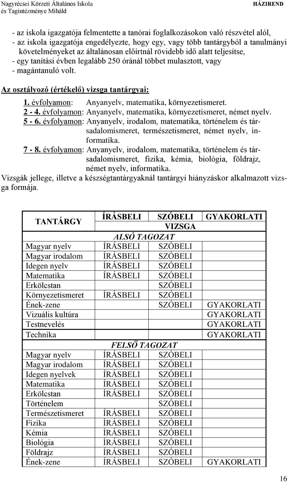 évfolyamon: Anyanyelv, matematika, környezetismeret. 2-4. évfolyamon: Anyanyelv, matematika, környezetismeret, német nyelv. 5-6.