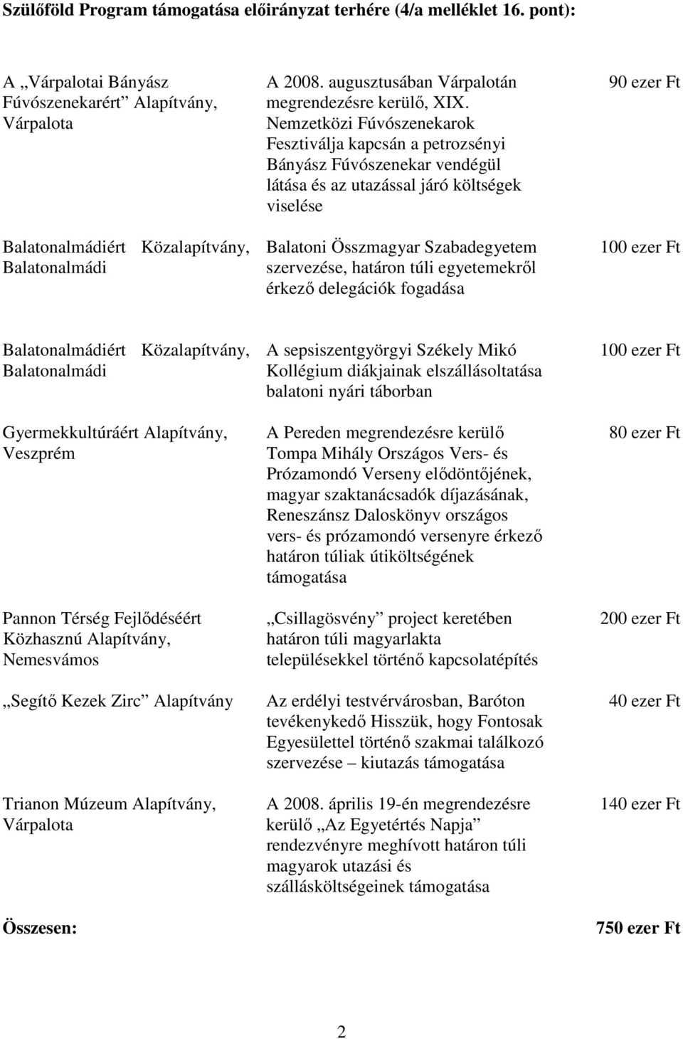 Nemzetközi Fúvószenekarok Fesztiválja kapcsán a petrozsényi Bányász Fúvószenekar vendégül látása és az utazással járó költségek viselése Balatoni Összmagyar Szabadegyetem szervezése, határon túli