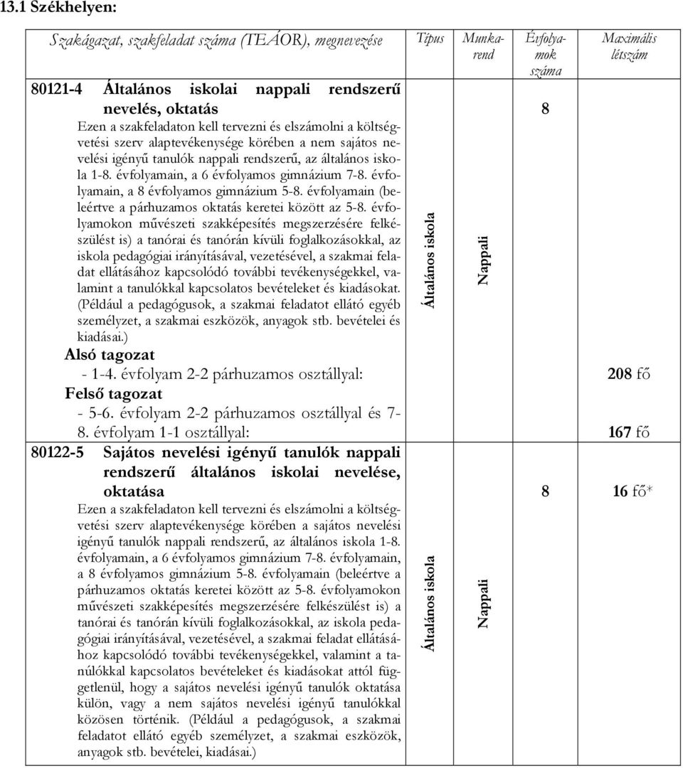 évfolyamokon művészeti szakképesítés megszerzésére felkészülést is) a tanórai és tanórán kívüli foglalkozásokkal, az iskola pedagógiai irányításával, vezetésével, a szakmai feladat ellátásához