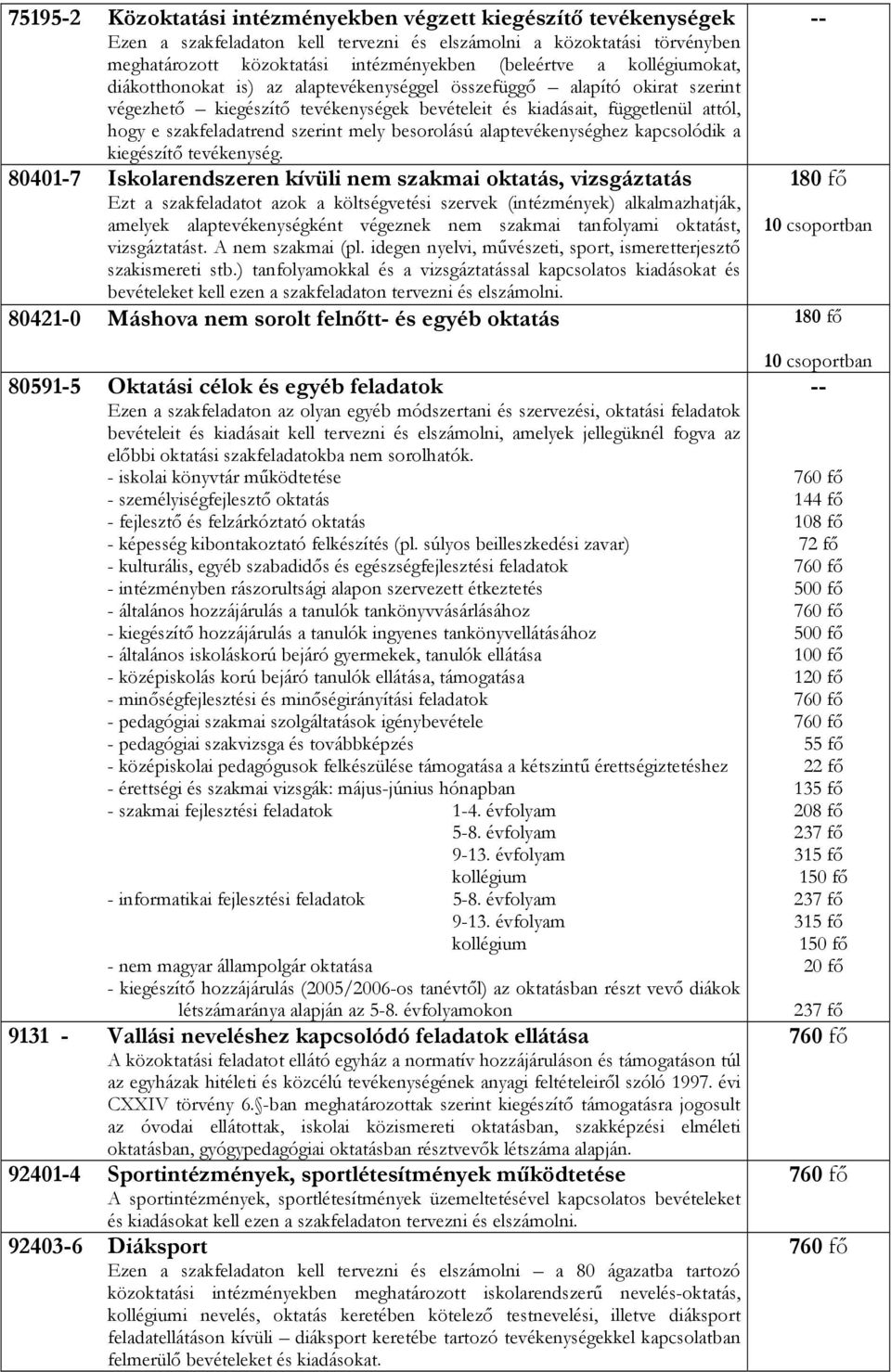 mely besorolású alaptevékenységhez kapcsolódik a kiegészítő tevékenység.