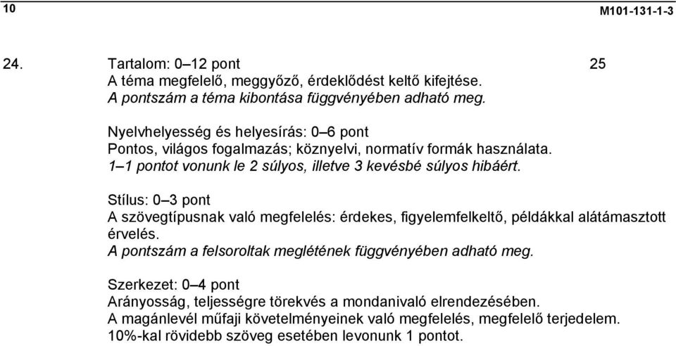 Stílus: 0 3 pont A szövegtípusnak való megfelelés: érdekes, figyelemfelkeltő, példákkal alátámasztott érvelés. A pontszám a felsoroltak meglétének függvényében adható meg.