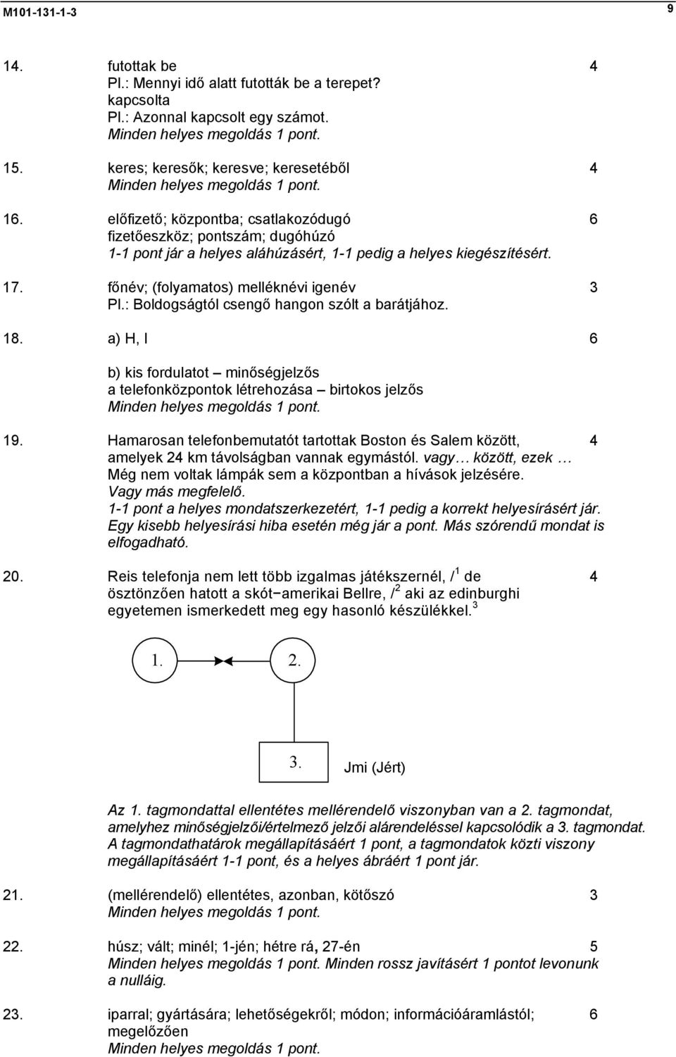 : Boldogságtól csengő hangon szólt a barátjához. 18. a) H, I 6 b) kis fordulatot minőségjelzős a telefonközpontok létrehozása birtokos jelzős 19.