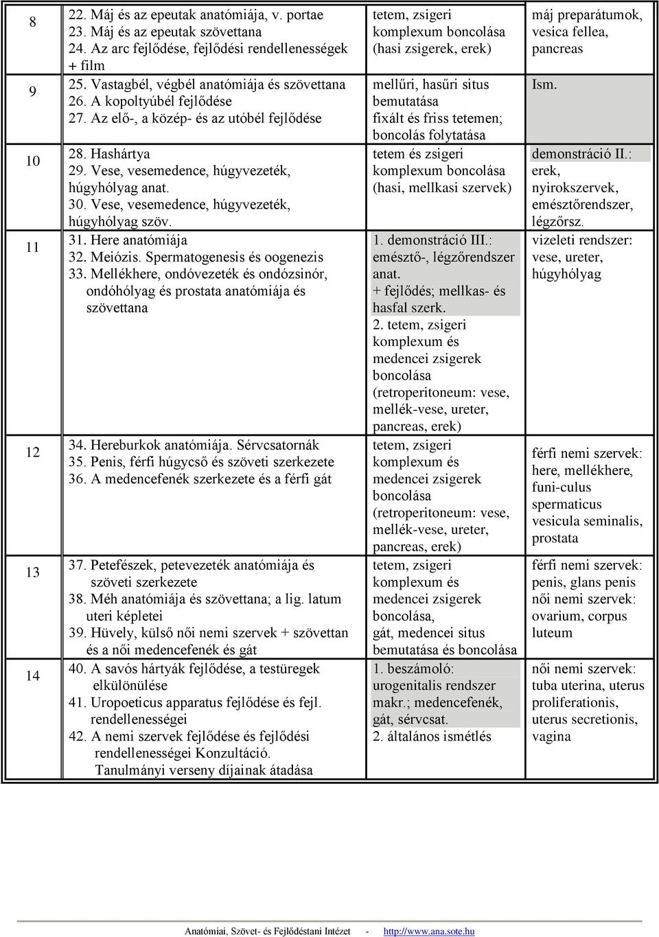 Vese, vesemedence, húgyvezeték, húgyhólyag szöv. 31. Here anatómiája 32. Meiózis. Spermatogenesis és oogenezis 33.