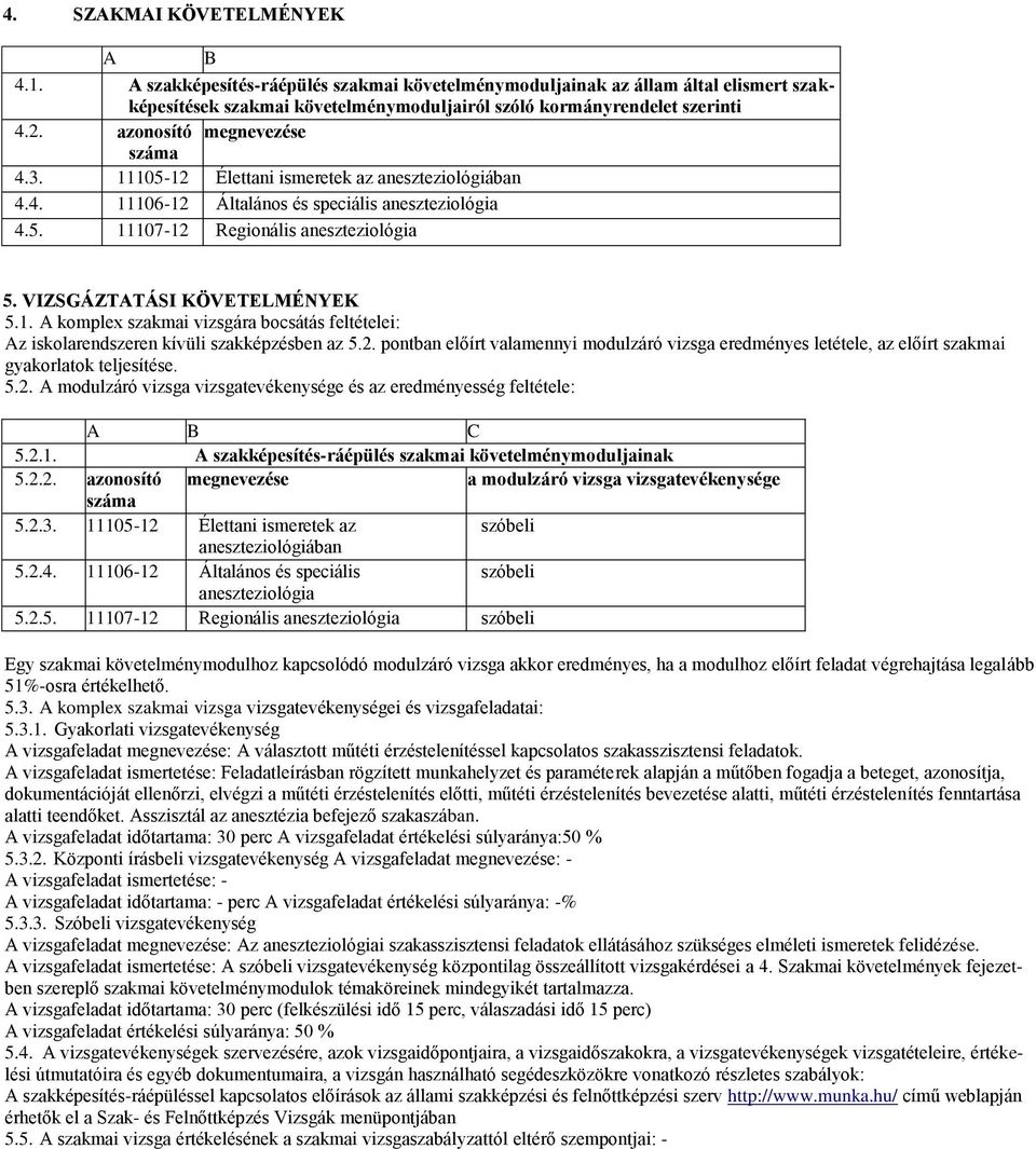 VIZSGÁZTATÁSI KÖVETELMÉNYEK 5.1. A komplex szakmai vizsgára bocsátás feltételei: Az iskolarendszeren kívüli szakképzésben az 5.2.