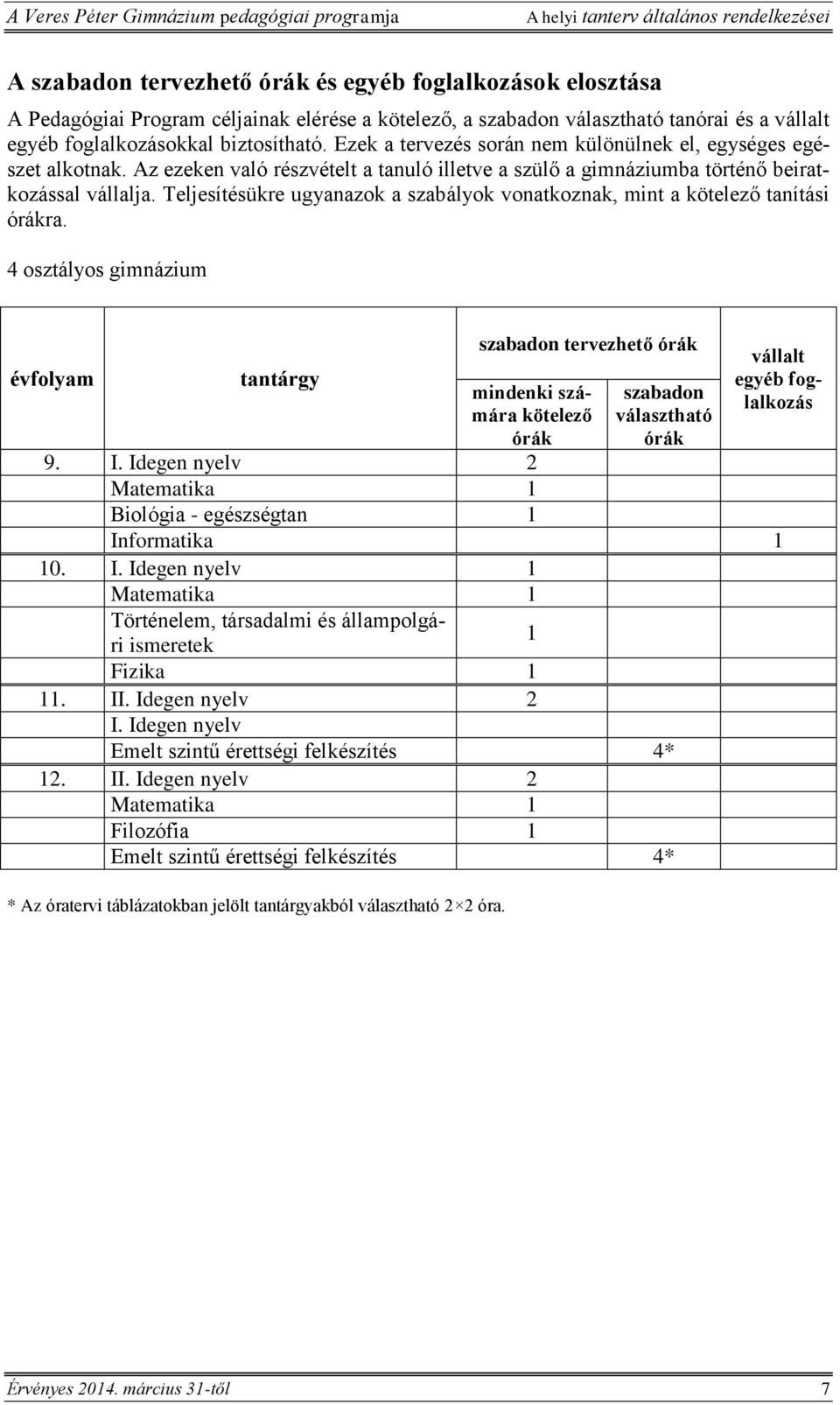 Teljesítésükre ugyanazok a szabályok vonatkoznak, mint a kötelező tanítási órákra.