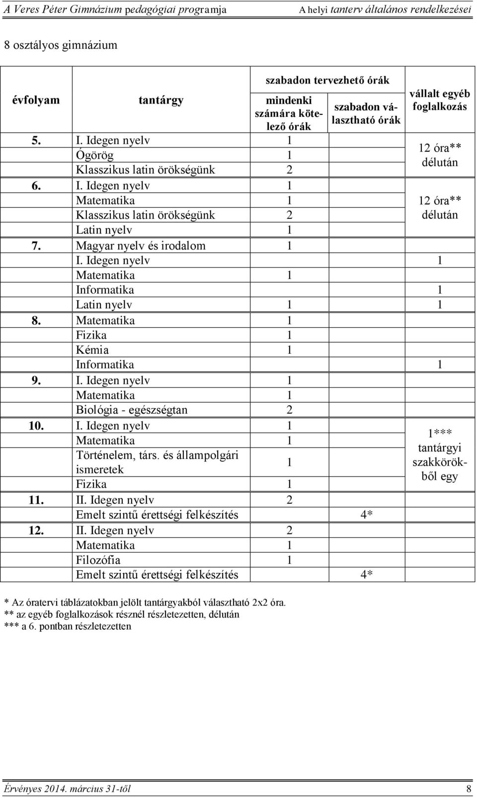 Idegen nyelv 1 szabadon választható órák vállalt egyéb foglalkozás 12 óra** délután Matematika 1 Klasszikus latin örökségünk 2 Latin nyelv 1 7. Magyar nyelv és irodalom 1 I.