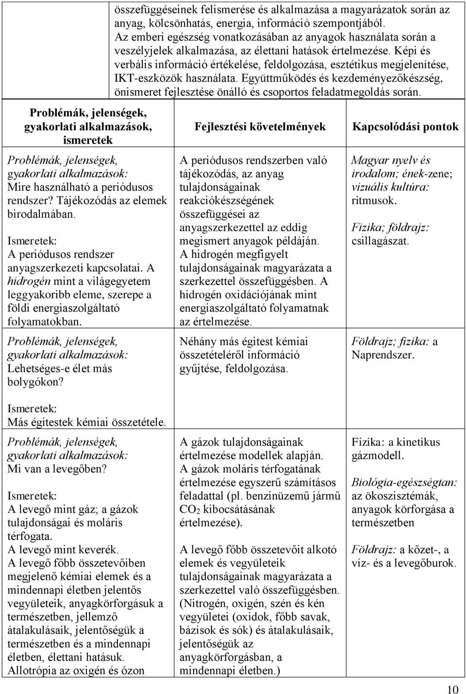 összefüggéseinek felismerése és alkalmazása a magyarázatok során az anyag, kölcsönhatás, energia, információ szempontjából.