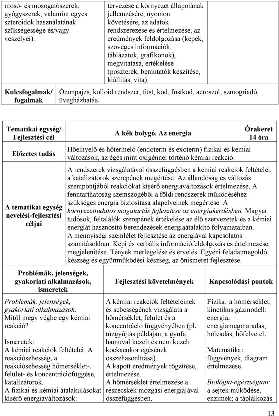 grafikonok), megvitatása, értékelése (poszterek, bemutatók készítése, kiállítás, vita). Ózonpajzs, kolloid rendszer, füst, köd, füstköd, aeroszol, szmogriadó, üvegházhatás.