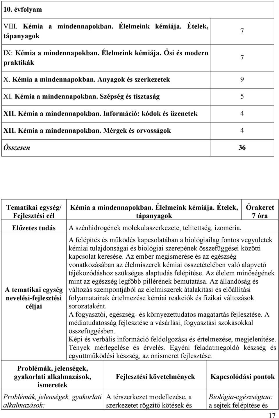 Információ: kódok és üzenetek 4 XII. Kémia a mindennapokban.