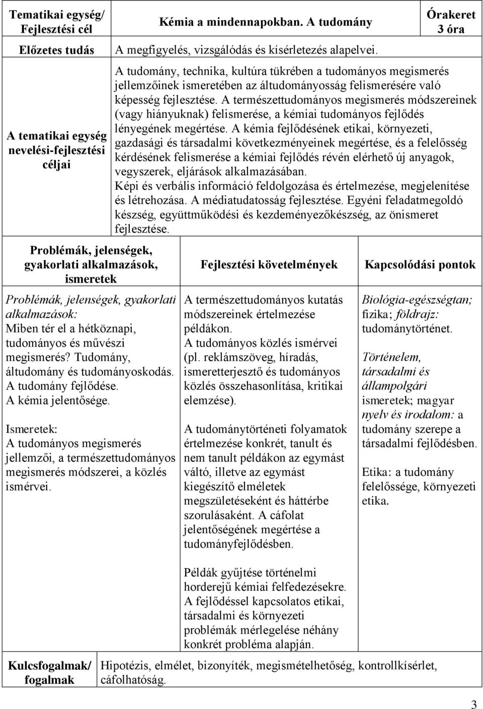 Kémia a mindennapokban. A tudomány A megfigyelés, vizsgálódás és kísérletezés alapelvei.