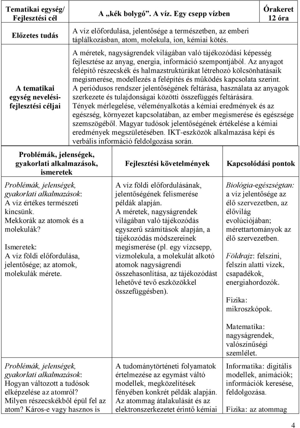 Egy csepp vízben A víz előfordulása, jelentősége a természetben, az emberi táplálkozásban, atom, molekula, ion, kémiai kötés.