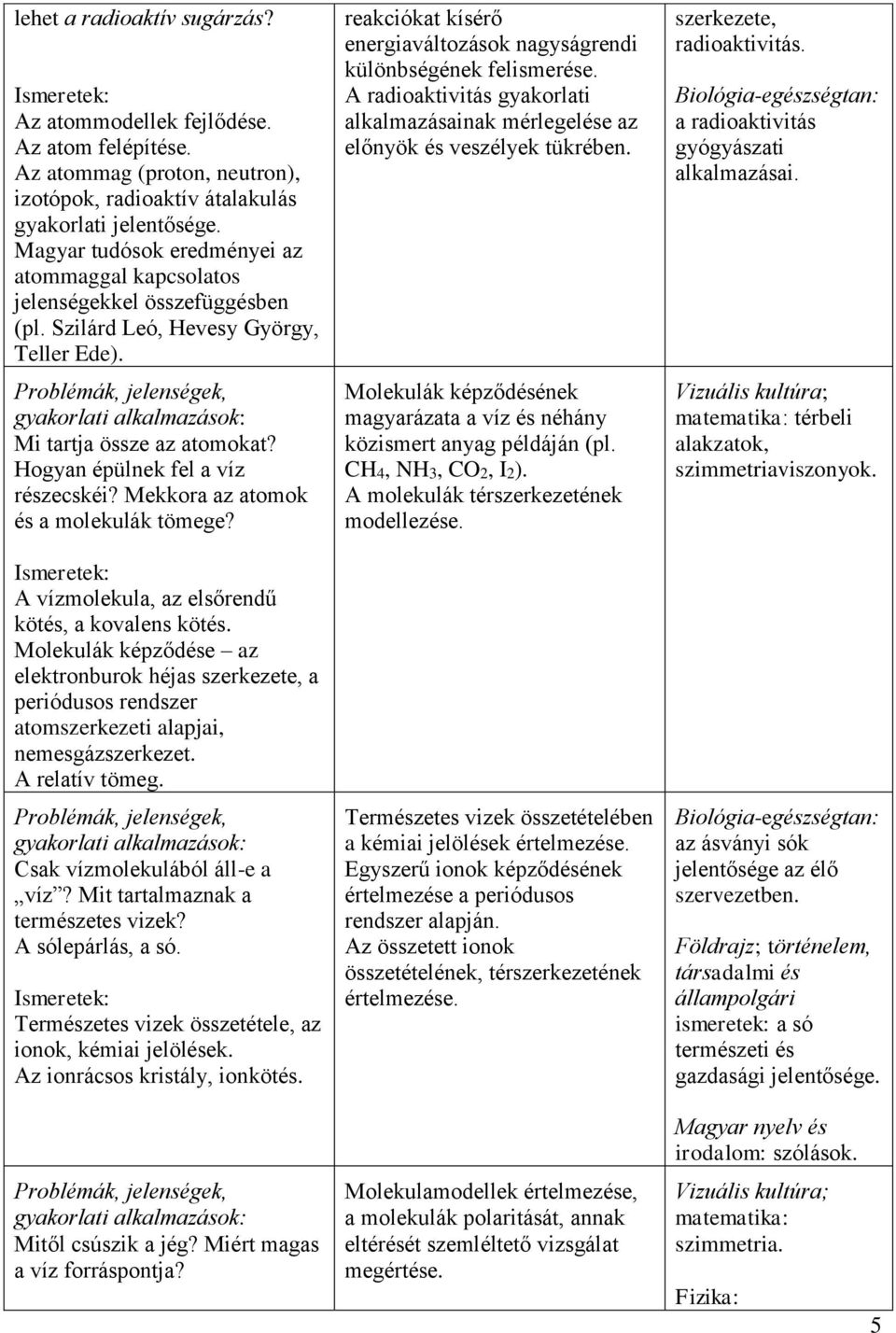 Mekkora az atomok és a molekulák tömege? A vízmolekula, az elsőrendű kötés, a kovalens kötés.