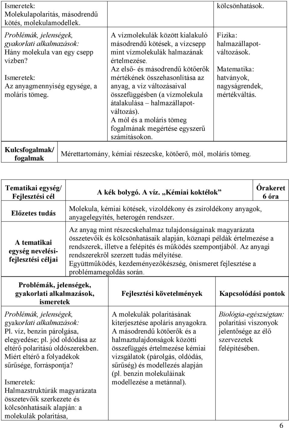 változásaival összefüggésben (a vízmolekula átalakulása halmazállapotváltozás). A mól és a moláris tömeg fogalmának megértése egyszerű számításokon. kölcsönhatások. Fizika: halmazállapotváltozások.