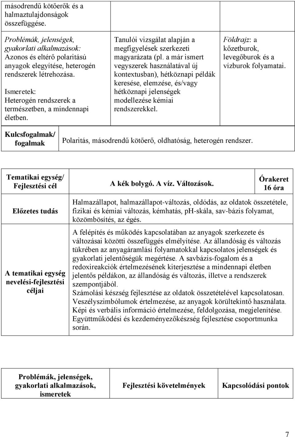 a már ismert vegyszerek használatával új kontextusban), hétköznapi példák keresése, elemzése, és/vagy hétköznapi jelenségek modellezése kémiai rendszerekkel.