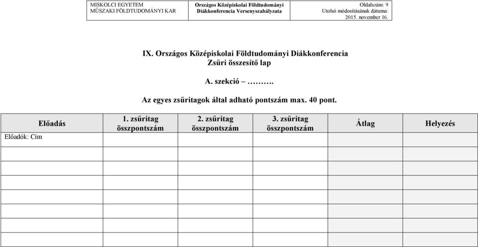 40 pont. Előadók: Cím Előadás 1. zsűritag összpontszám 2.