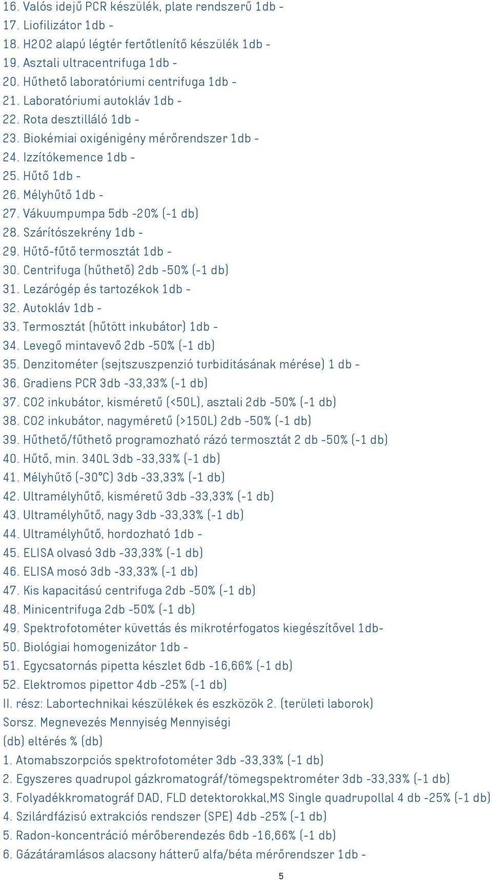 Mélyhűtő 1db - 27. Vákuumpumpa 5db -20% (-1 db) 28. Szárítószekrény 1db - 29. Hűtő-fűtő termosztát 1db - 30. Centrifuga (hűthető) 2db -50% (-1 db) 31. Lezárógép és tartozékok 1db - 32.