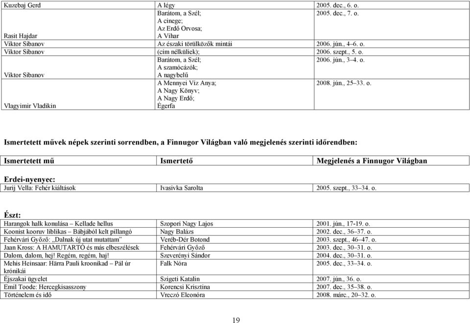 Viktor Sibanov A szamócázók; A nagybelű Vlagyimir Vladikin A Mennyei Víz Anya; A Nagy Könyv; A Nagy Erdő; Égerfa 2008. jún., 25 33.