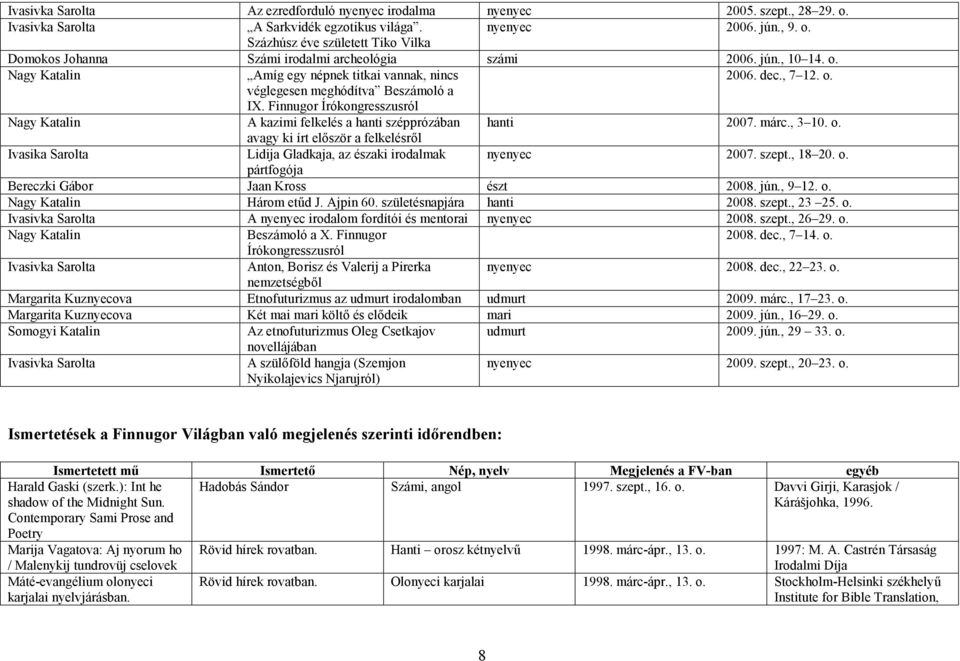 véglegesen meghódítva Beszámoló a IX. Finnugor Írókongresszusról Nagy Katalin A kazimi felkelés a hanti szépprózában hanti 2007. márc., 3 10.
