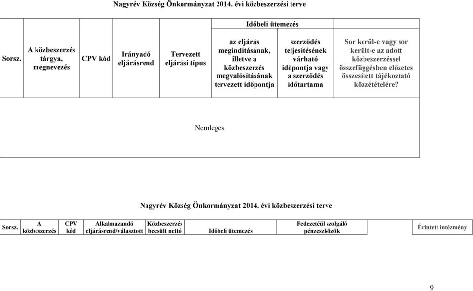 időpontja szerződés teljesítésének várható időpontja vagy a szerződés időtartama Sor kerül-e vagy sor került-e az adott közbeszerzéssel összefüggésben előzetes