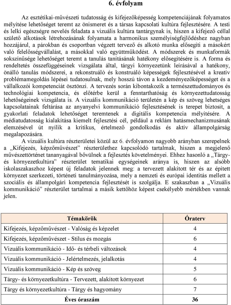 hozzájárul, a párokban és csoportban végzett tervező és alkotó munka elősegíti a másokért való felelősségvállalást, a másokkal való együttműködést.