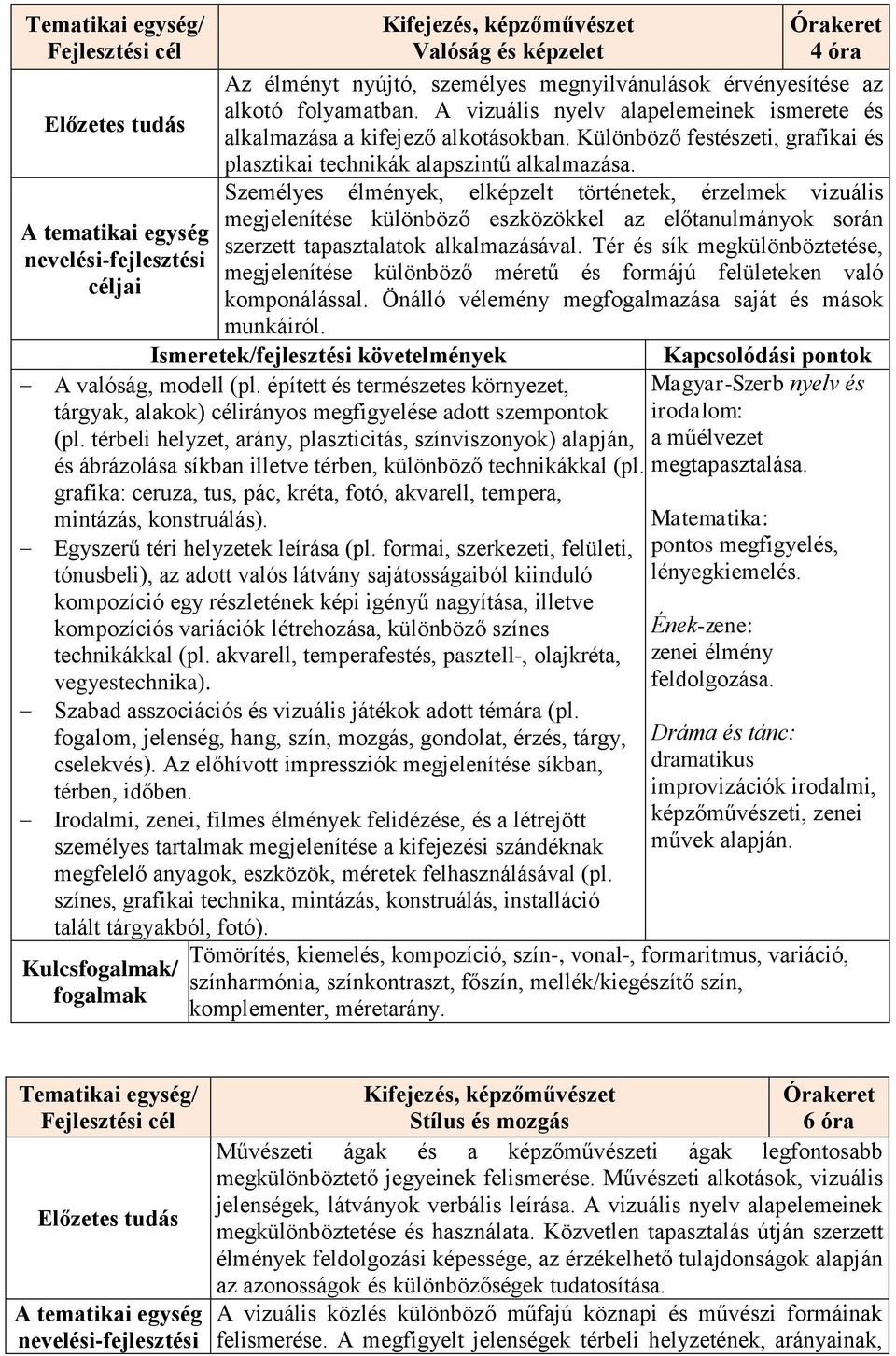 Személyes élmények, elképzelt történetek, érzelmek vizuális megjelenítése különböző eszközökkel az előtanulmányok során szerzett tapasztalatok alkalmazásával.