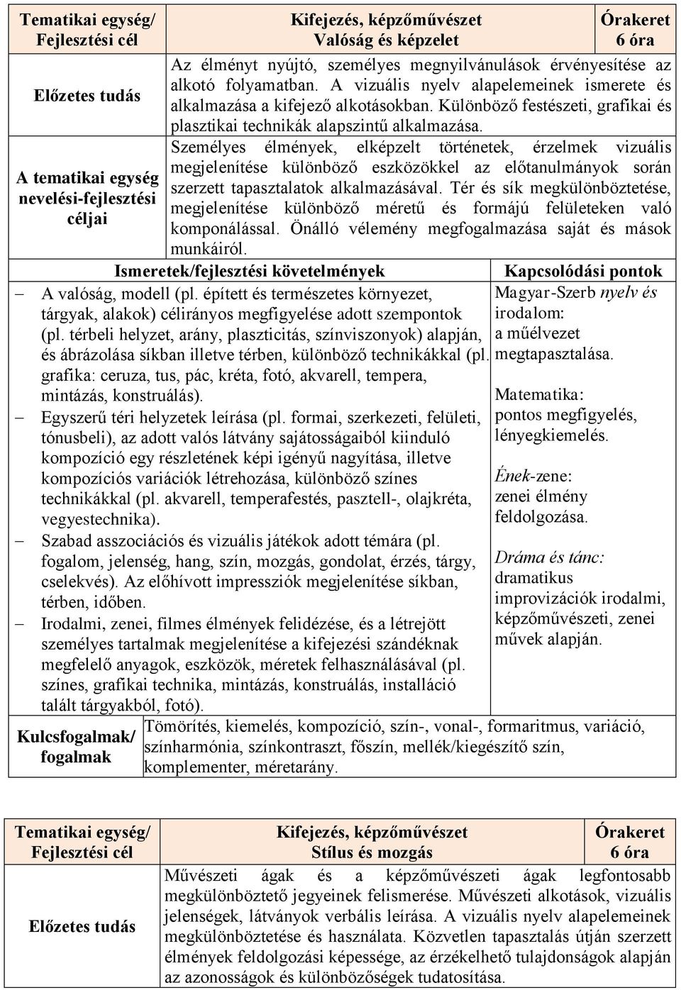 Személyes élmények, elképzelt történetek, érzelmek vizuális megjelenítése különböző eszközökkel az előtanulmányok során szerzett tapasztalatok alkalmazásával.