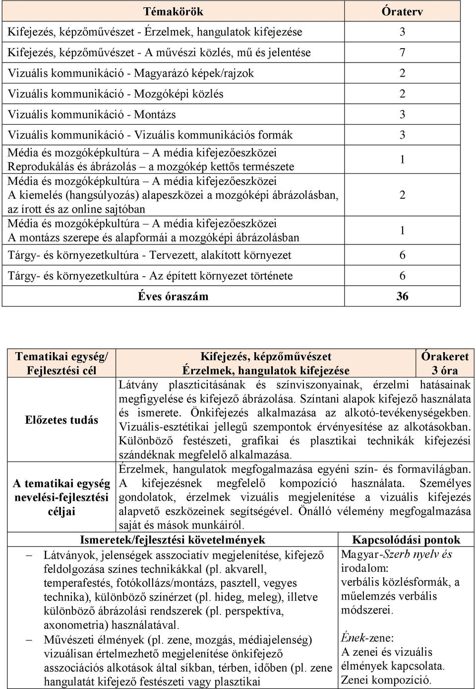 a mozgókép kettős természete 1 Média és mozgóképkultúra A média kifejezőeszközei A kiemelés (hangsúlyozás) alapeszközei a mozgóképi ábrázolásban, 2 az írott és az online sajtóban Média és