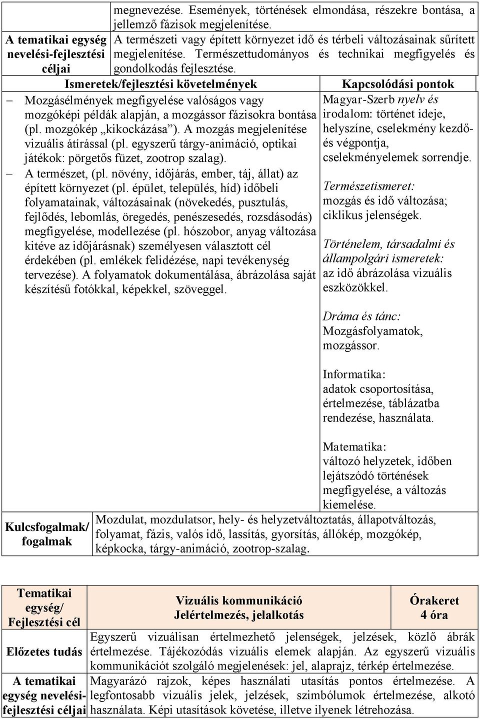 Mozgásélmények megfigyelése valóságos vagy mozgóképi példák alapján, a mozgássor fázisokra bontása irodalom: történet ideje, (pl. mozgókép kikockázása ).