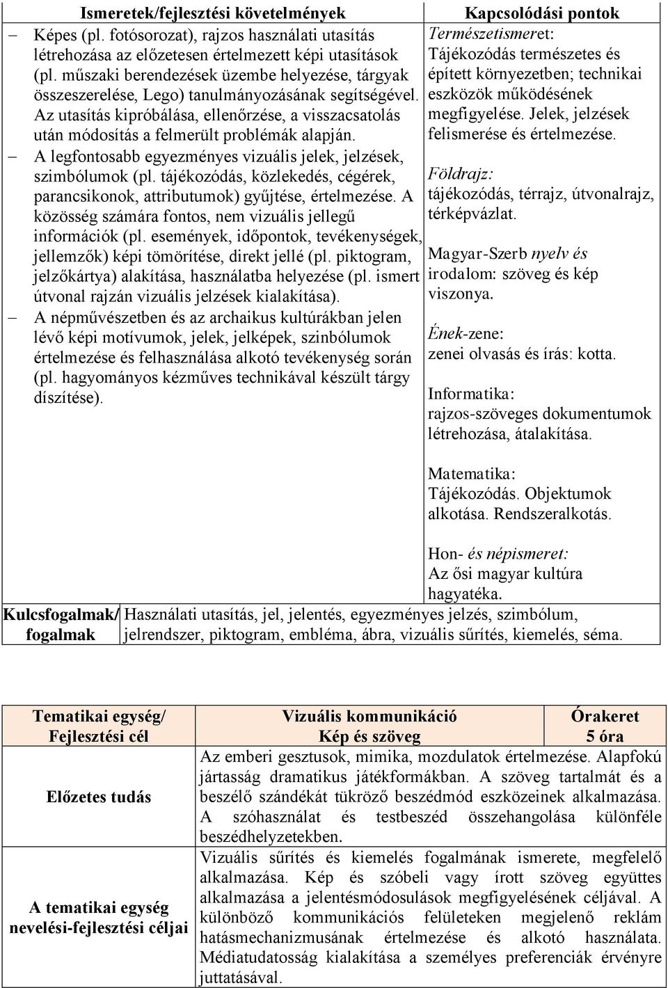 Az utasítás kipróbálása, ellenőrzése, a visszacsatolás után módosítás a felmerült problémák alapján. A legfontosabb egyezményes vizuális jelek, jelzések, szimbólumok (pl.