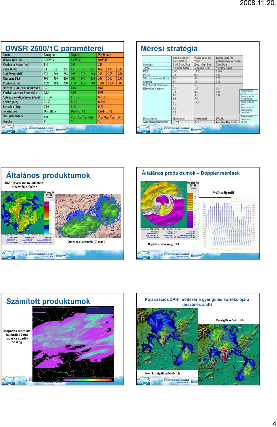 sebesség PPI Számított produktumok Polarizációs ZPHI módszer a gyengülés korrekciójára (tesztelés