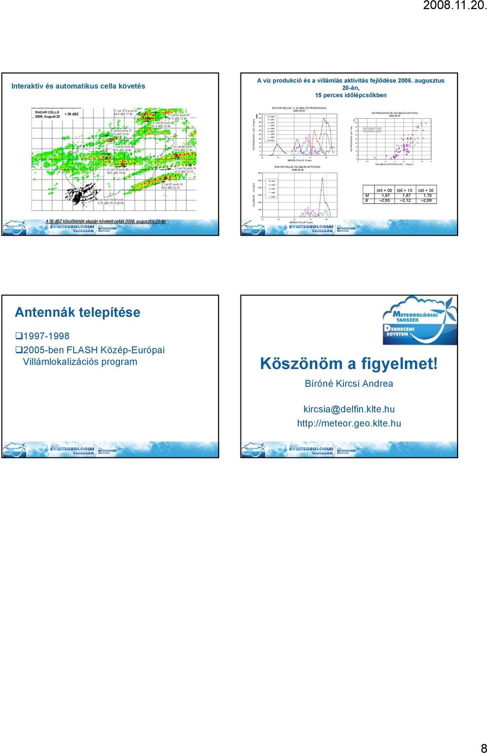 cell8 cell9 cell1 VÍZ PRODUKCIÓ (m3 / óra) millió VÍZ PRODUKCIÓ ÉS VILLÁMLÁS AKTIVITÁS 2006 08 20 0 MÉRÉSI CIKLUS 15 perc ZIVATAR CELLÁK VILLÁMLÁS AKTIVITÁSA 2006 08 20 6000 VILLÁMLÁS AKTIVITÁS (LOG