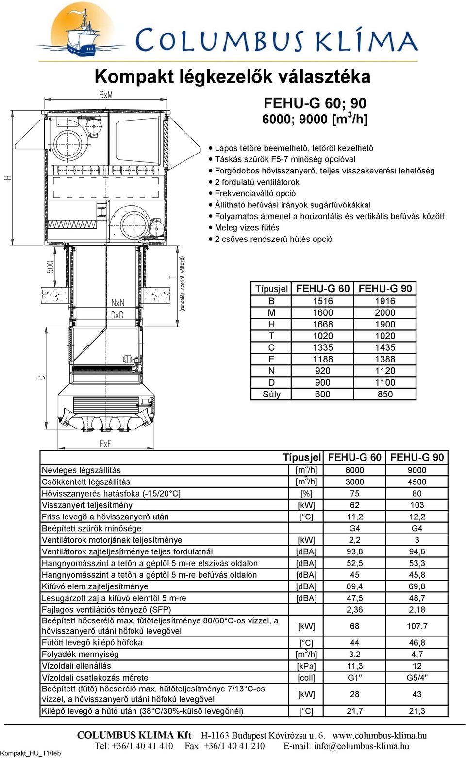 M 1600 2000 H 1668 1900 T 1020 1020 C 1335 1435 F 1188 1388 N 920 1120 D 900 1100 Súly 600 850 Típusjel FEHU-G 60 FEHU-G 90 Névleges légszállítás [m 3 /h] 6000 9000 Csökkentett légszállítás [m 3 /h]