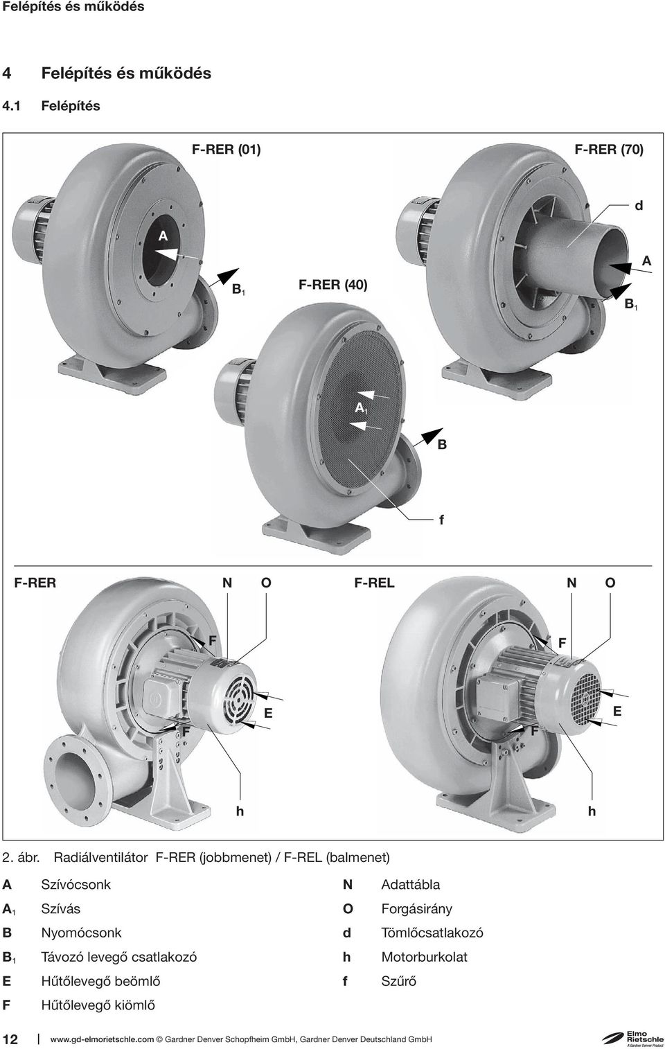 Radiálventilátor F-RER (jobbmenet) / F-REL (balmenet) A Szívócsonk N Adattábla A 1 Szívás O Forgásirány B Nyomócsonk d