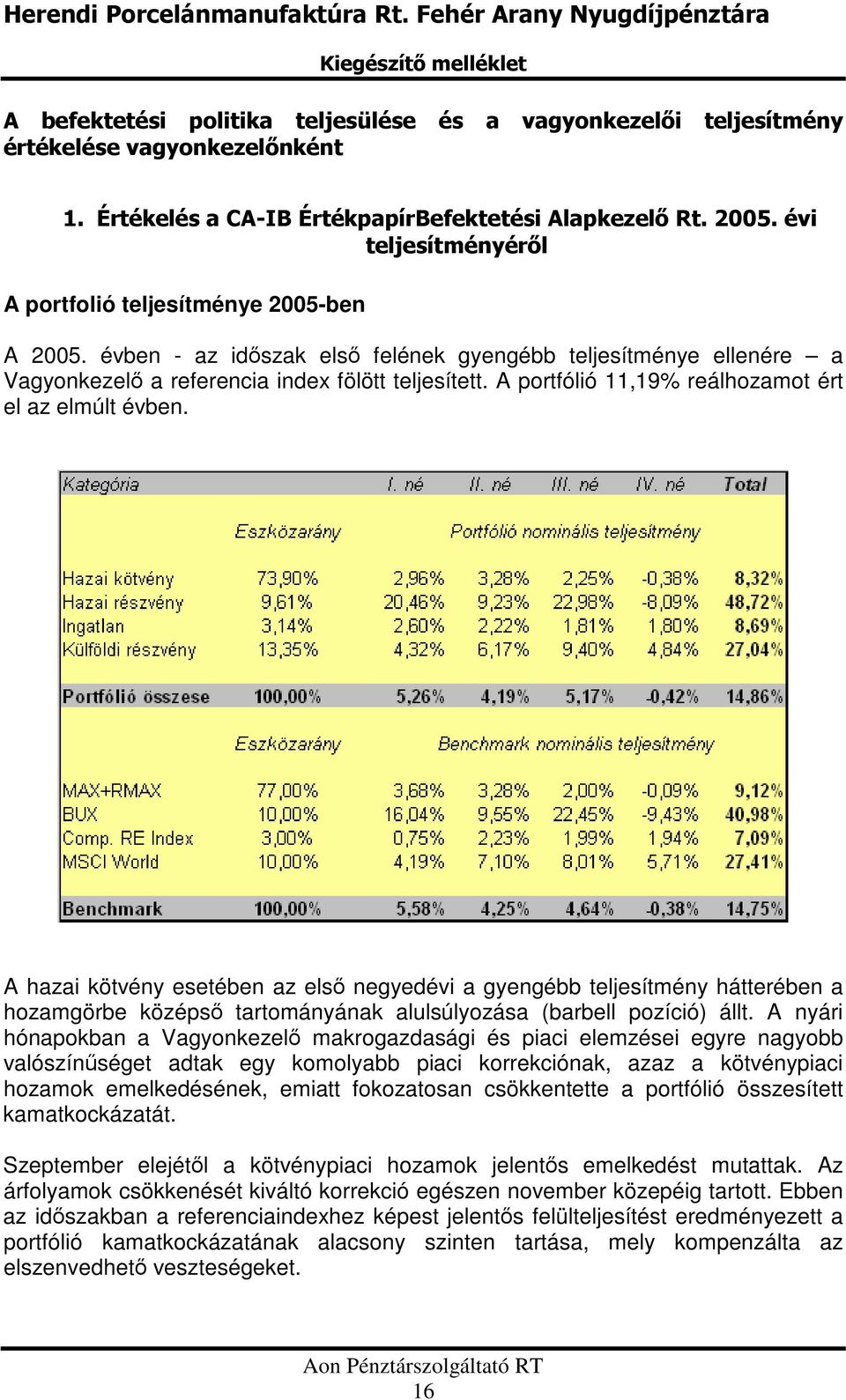 A hazai kötvény esetében az els negyedévi a gyengébb teljesítmény hátterében a hozamgörbe középs tartományának alulsúlyozása (barbell pozíció) állt.